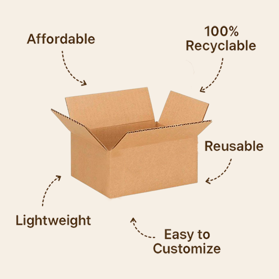 Cardboard box with sustainability features labeled on a beige background