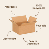 Cardboard box with sustainability features labeled on a beige background